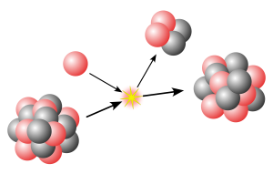 Read more about the article Çekirdek Fiziği ve Radyoaktif Bozunma: Atomun Gizli Dünyası